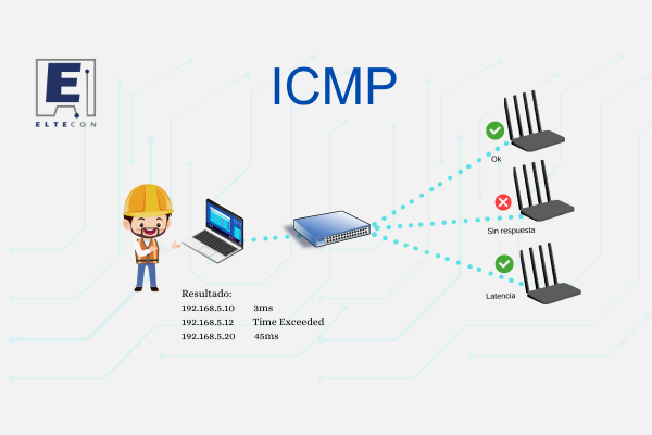 PROTOCOLO ICMP EN LA DETECCIÓN DE FALLOS EN CLIENTES